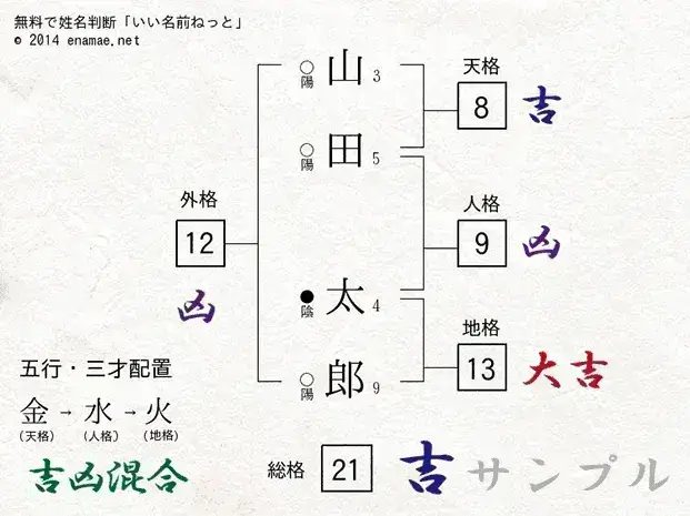 いい名前ネットサンプル
