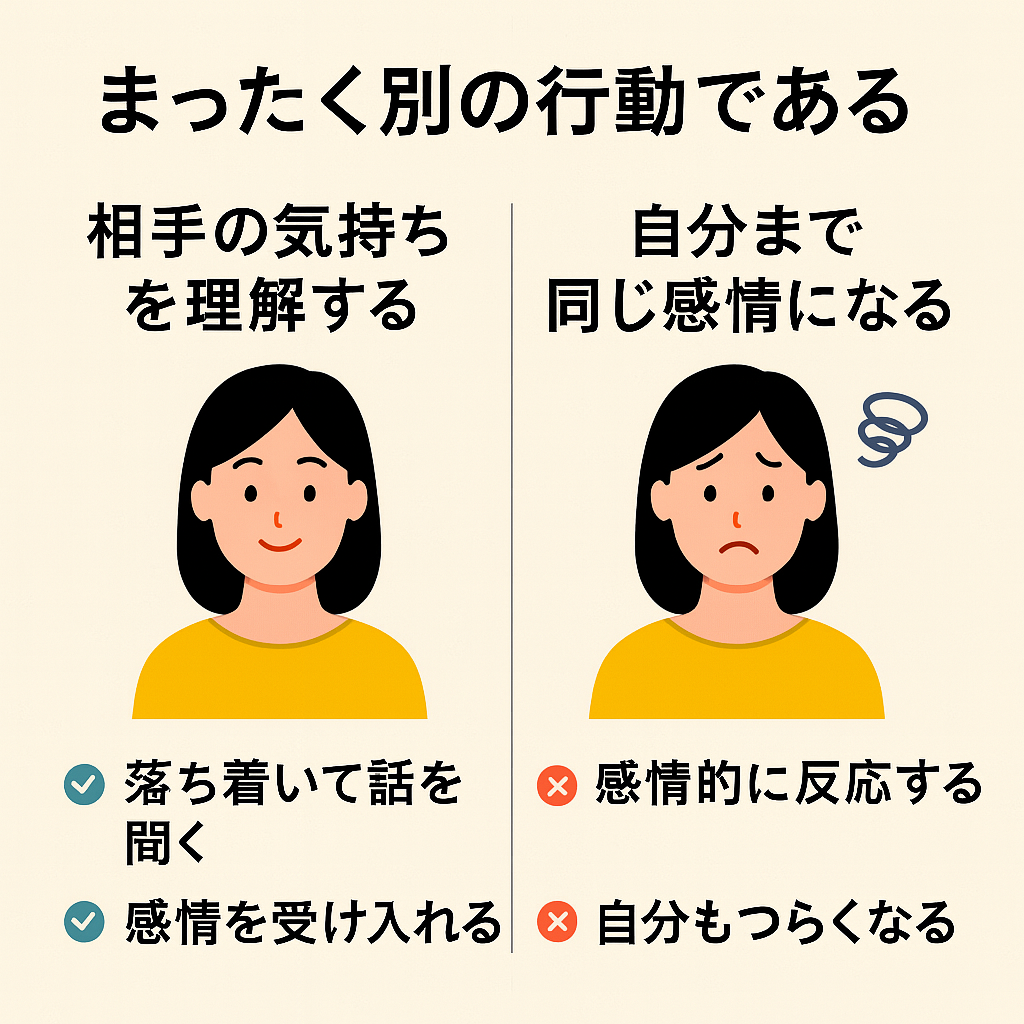 別物