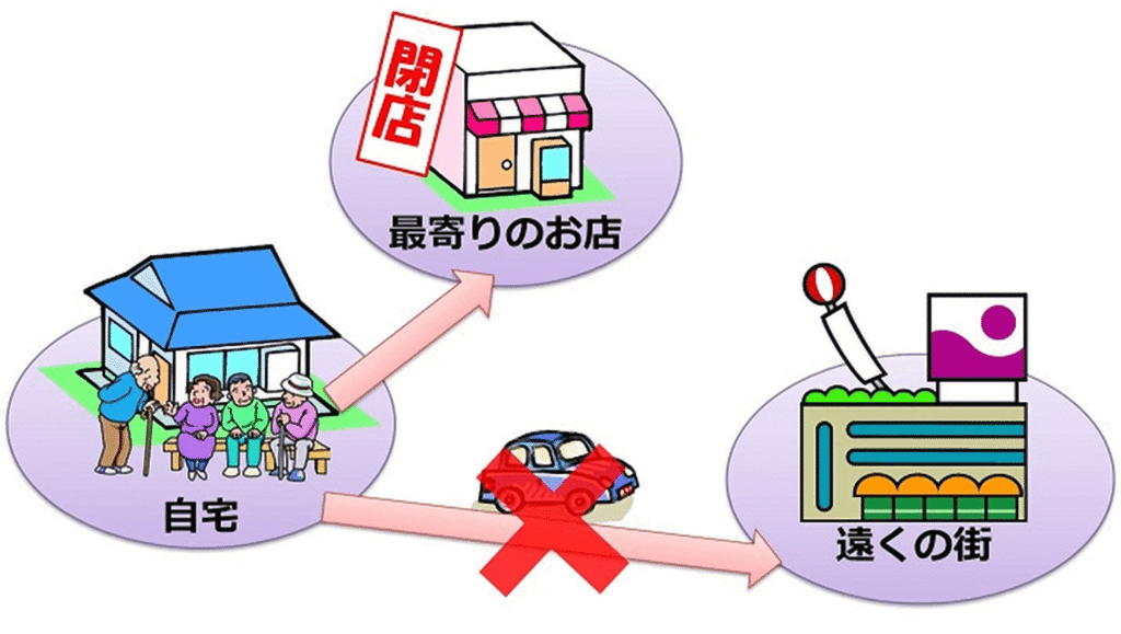 買い物難民イメージ