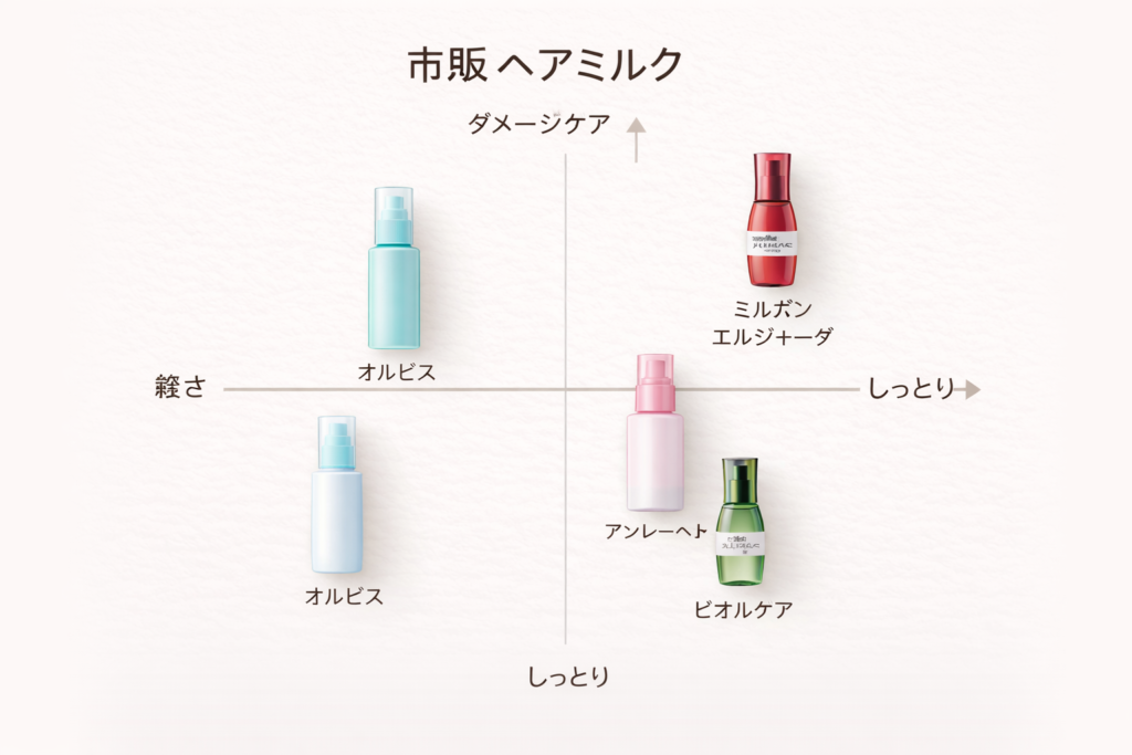 ヘアミルク図解